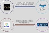 點評游戲圈最強助攻，成功模式竟可復(fù)制？